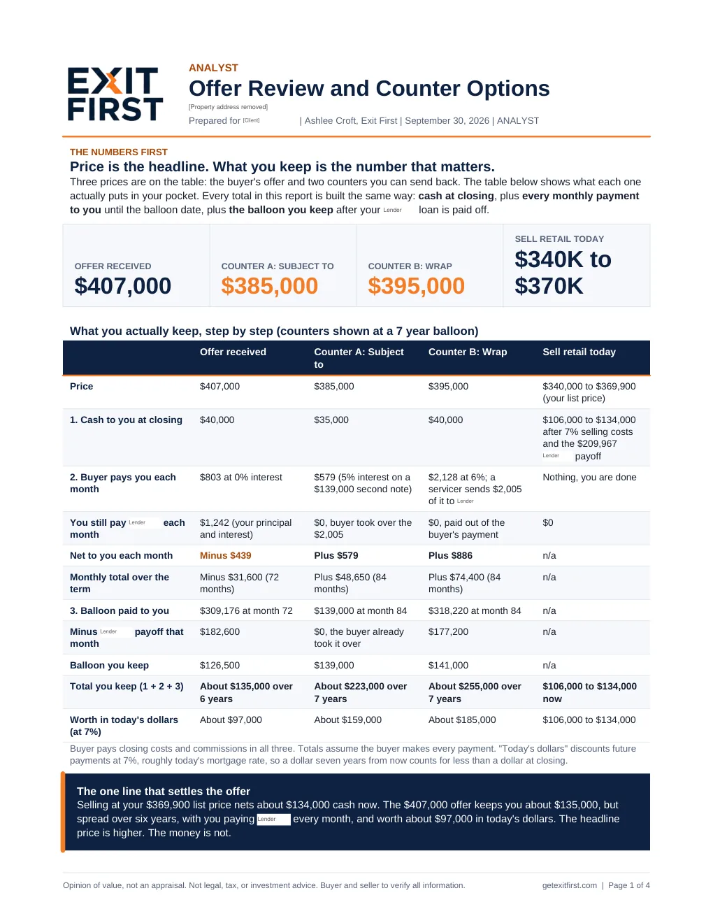 Page 1 of a sample ANALYST report, client and property details removed